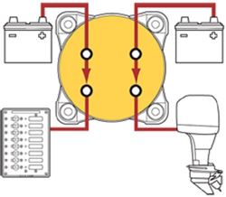 Picture of Blue Sea Systems 6010 m-Series Mini Dual Circuit Battery Switch - Red