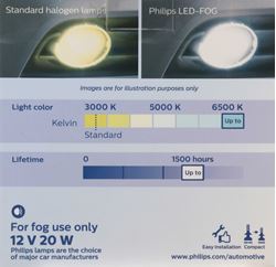 Picture of Philips H8/H16 Untinon Essential