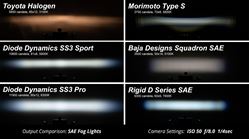 Picture of Diode Dynamics DD6229 Pod Light Featuring Advanced Tir Optics For High Efficiency And Focus.