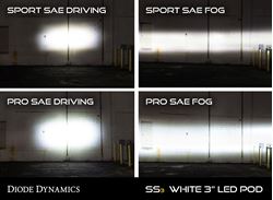 Picture of Diode Dynamics DD6188 Pod Light Featuring Advanced Tir Optics For High Efficiency And Focus.