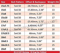 Picture of Race Star Industries 92-705154 DP 92 Drag Star 17x10.50 5x4.50bc 7.63bs Direct Drill Polished Wheel
