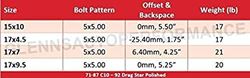 Picture of Race Star Industries 92-770947 DP 92 Drag Star 17x7.00 5x5.00bc 4.25bs Direct Drill Polished Wheel