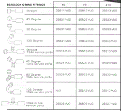 Picture of Vintage Air 35511-VUG O Ring Kits